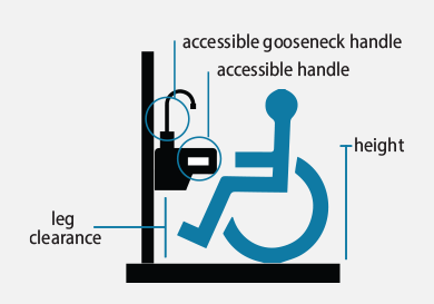 Icon of an wheelchair with indication for accessibility to access the water fountain like leg clearance, accessible gooseneck, accessible handle and height